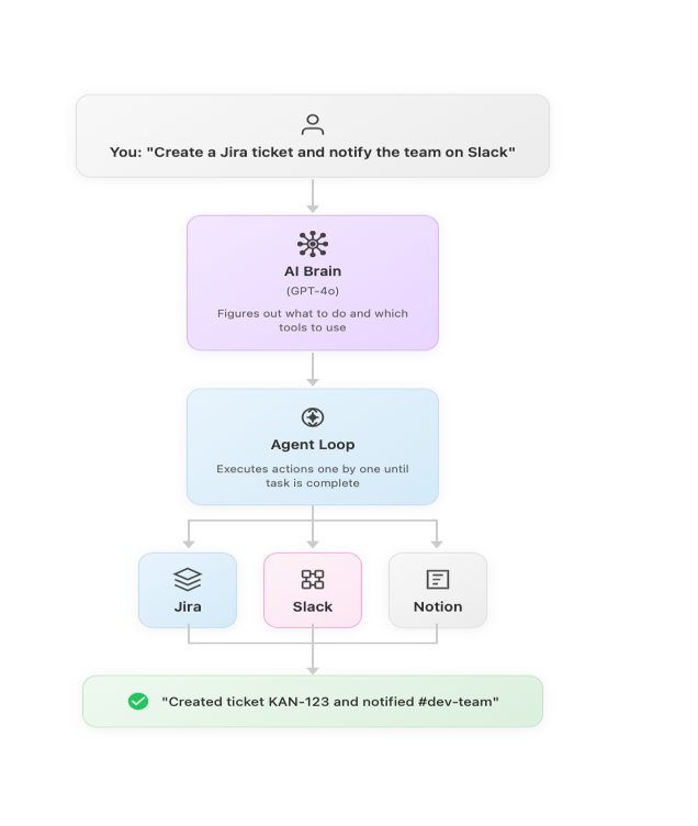 MCP Workspace Automation Agent